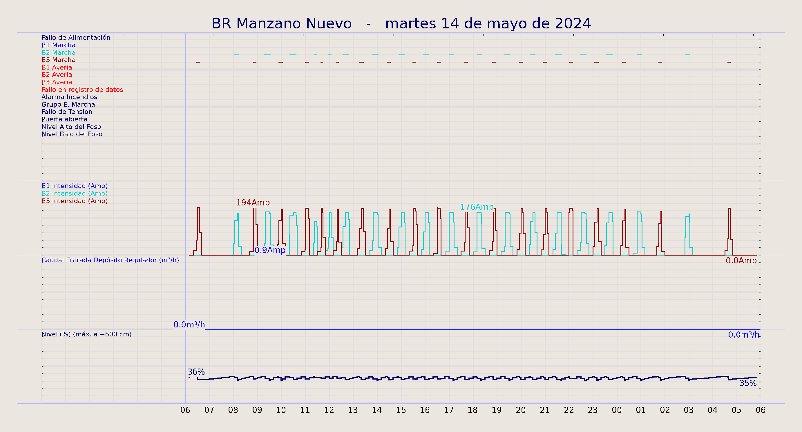 ../../imagenes/vid/2024/BR Manzano Nuevo/2024-05-14 BR Manzano Nuevo.png